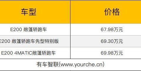 全新换代 奔驰E级敞篷版上市 售67.98-69.98万元