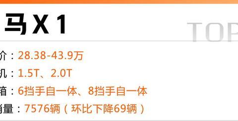 5月销量榜单出炉，豪华SUV市场中这4款车增涨最快