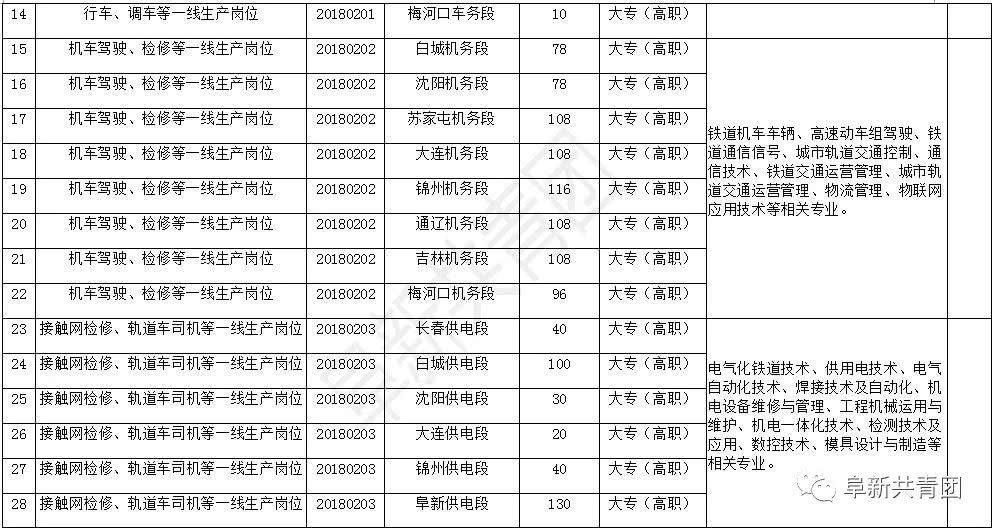 沈阳人注意 一大波国企事业单位招聘信息来袭