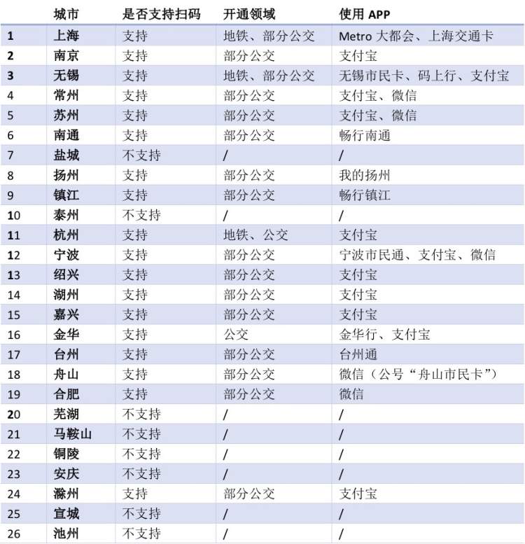 交装进通卡支付宝和微信,否走遍长三角?这篇成都到海南自驾游攻略2015图片