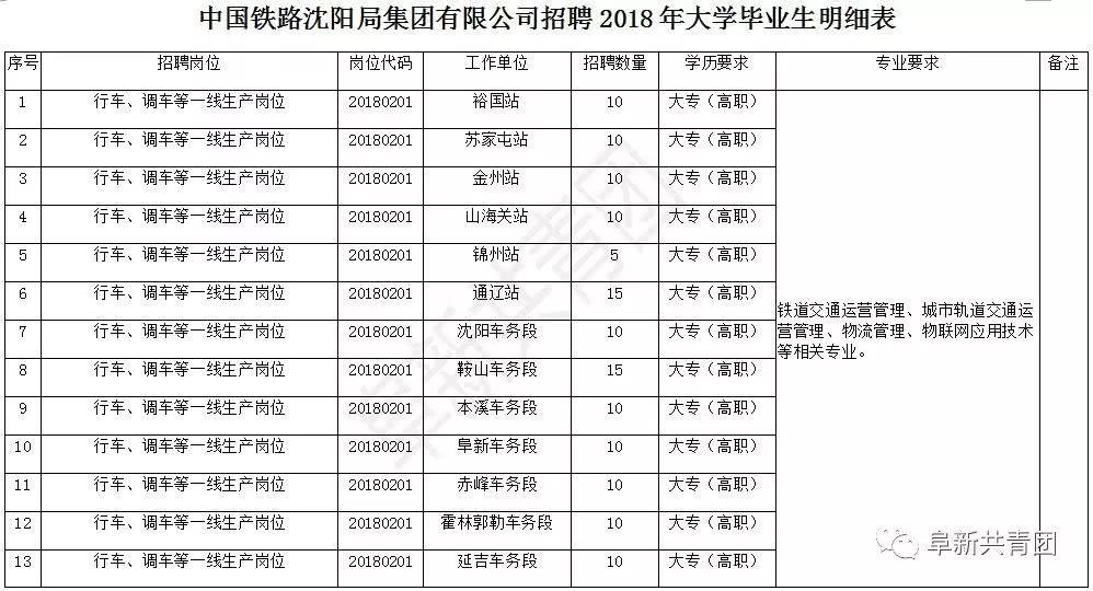 沈阳人注意 一大波国企事业单位招聘信息来袭