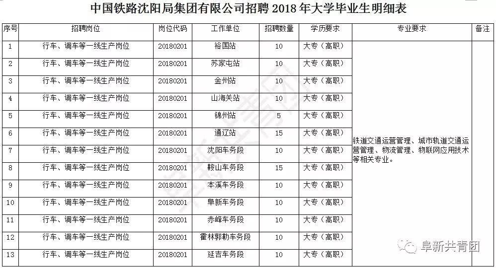 沈阳人注意 一大波国企事业单位招聘信息来袭