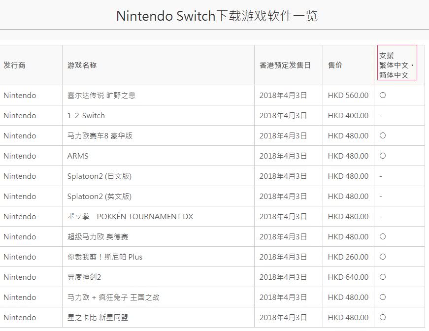 Switch 港服eShop下周二开启服务!