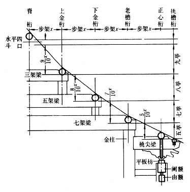 明 清式古建筑(8)-举架