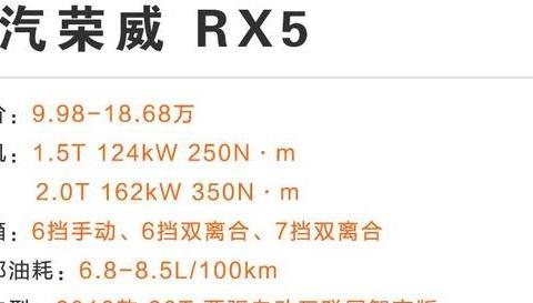 最高优惠3.5万！别看这几款国产SUV定价高，其实优惠都很大！