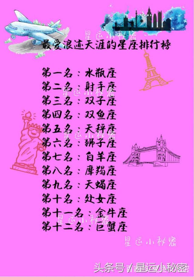 12星座男生的长相排名,双子座的小哥哥最帅,你