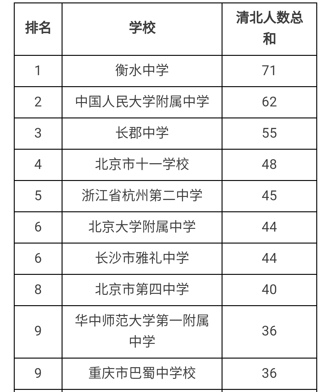 自主招生初审通过名单图片