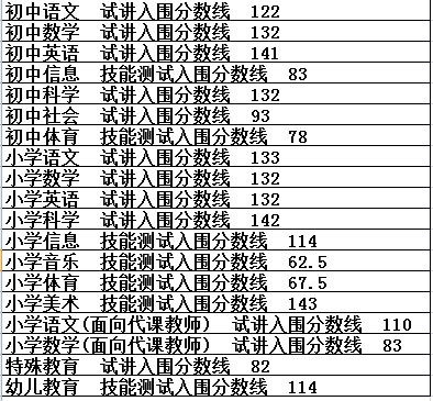 2018浙江教师招聘统考进面分数线!
