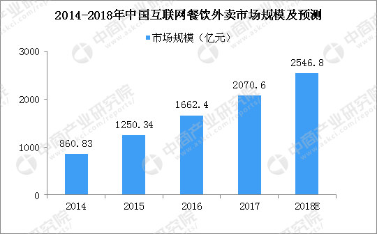 会打虫子的外卖哥