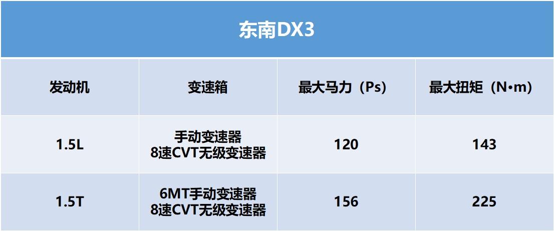 质量倒数第二,别被颜值和空间所欺骗,想买东南DX3看看这些再说
