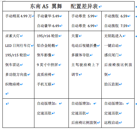 东南A5亮相广州车展：性价比才是硬道理