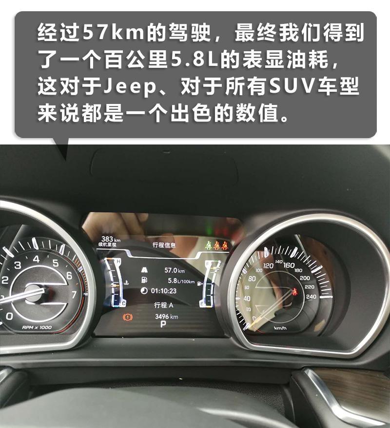 拥有国内40万车主的Jeep，用4x4黑科技告诉你，它不费油！