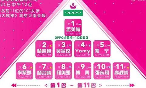 最有可能出道的创造101女团11名单,你们觉得怎么样?