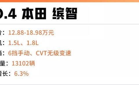 5月份这几台SUV销量大涨，实力不容小觑！