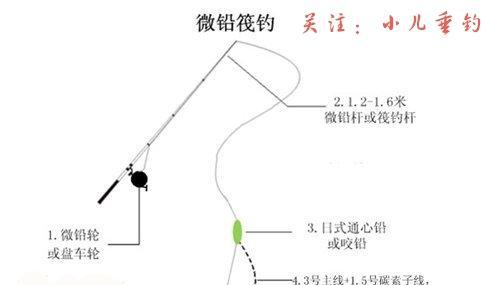 大师教你怎么使用筏竿之用法详解-垂钓技巧