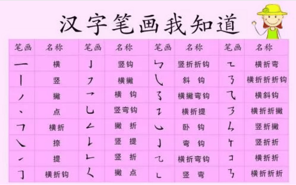 国家最新规定汉字书写笔顺规则! 对照检查下,