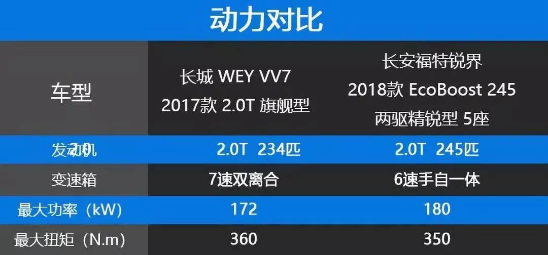 高端豪车一定贵？这款SUV 20万元就能拿下，比美式车型更有优势