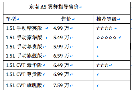 东南A5亮相广州车展：性价比才是硬道理