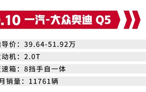 想知道“15-20万日系小型SUV“最近有什么新消息么，都在这里了