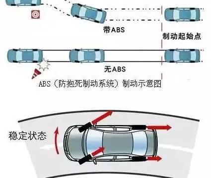 危险，汽车上的ABS和ESP如果你都不知道？