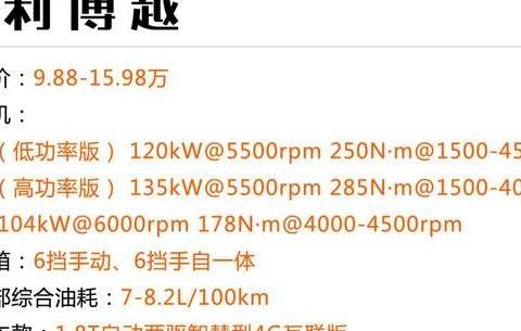 网红车降价了！这四款自主高颜值SUV最高优惠1.1万