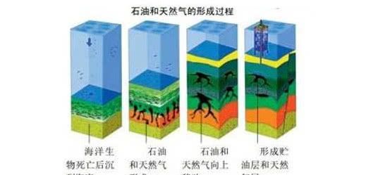 汽油为何叫汽油？而柴油又为何叫柴油呢？老司机来告诉你！