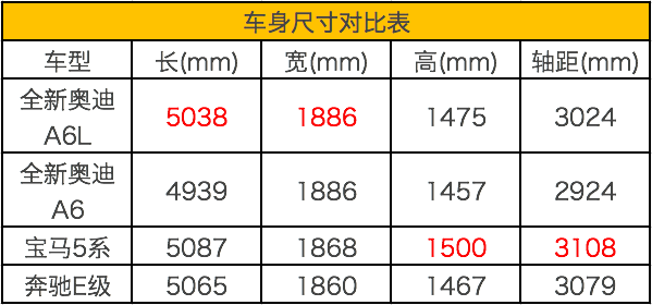 全新奥迪A6/天籁/亚洲龙 广州车展重磅新车了解一下