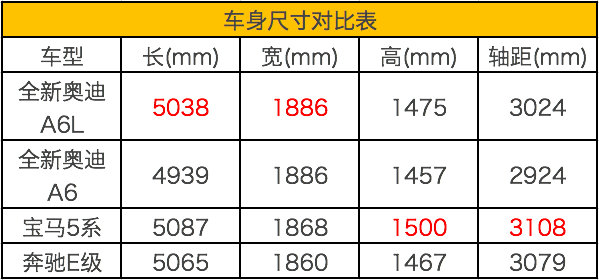 全新奥迪A6／天籁/亚洲龙 广州车展重磅新车了解一下