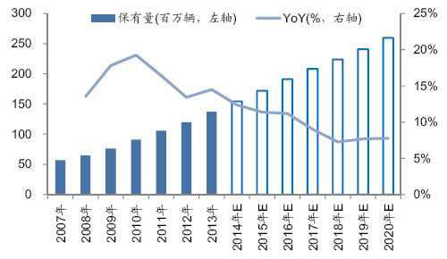 火爆的中国汽车市场，这4个国外大热的品牌却未引入