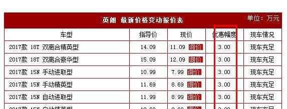 降30000, 8月拿下40724辆！朗逸彻底输了！