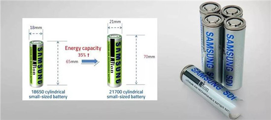 中外主流动力电池对比研究