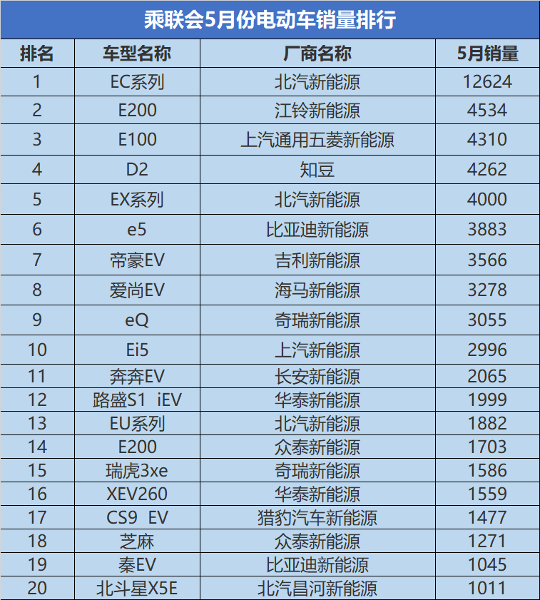 宝骏E200官图曝光 不只是熟悉的味道 要成功还得看售价