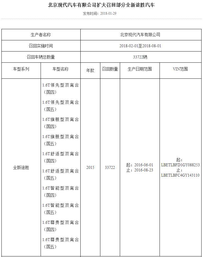 北京现代途胜“重病缠身”，产品口碑遭遇双重困境