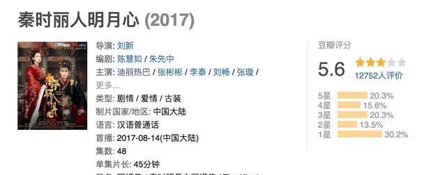 为什么热巴主演的电视剧收视都不好? 网友: 她