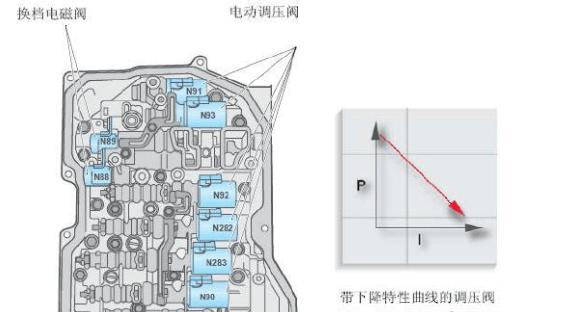 车主把速腾当赛车开，结果造成变速箱换挡严重顿挫！