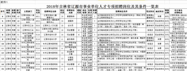 沈阳人注意 一大波国企事业单位招聘信息来袭