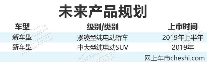 绝不满足于现状！广汽新能源将推SUV等两款新车