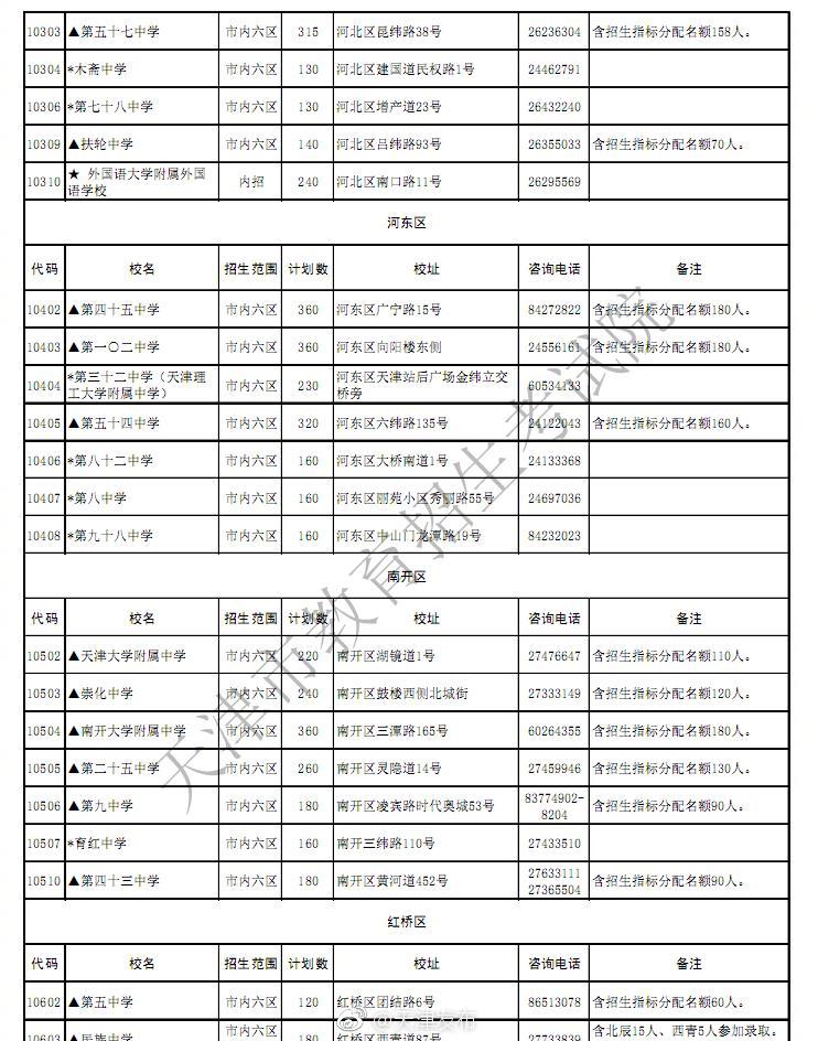 天津市教育招生考试院今天下午公布《2018年