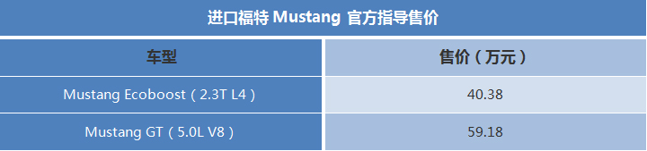 外观99分/性价比99分 回头率100%的福特新款“超跑”更懂国人！