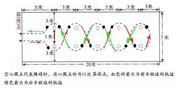 干货! 中考体育篮球运球绕杆技巧和训练方法