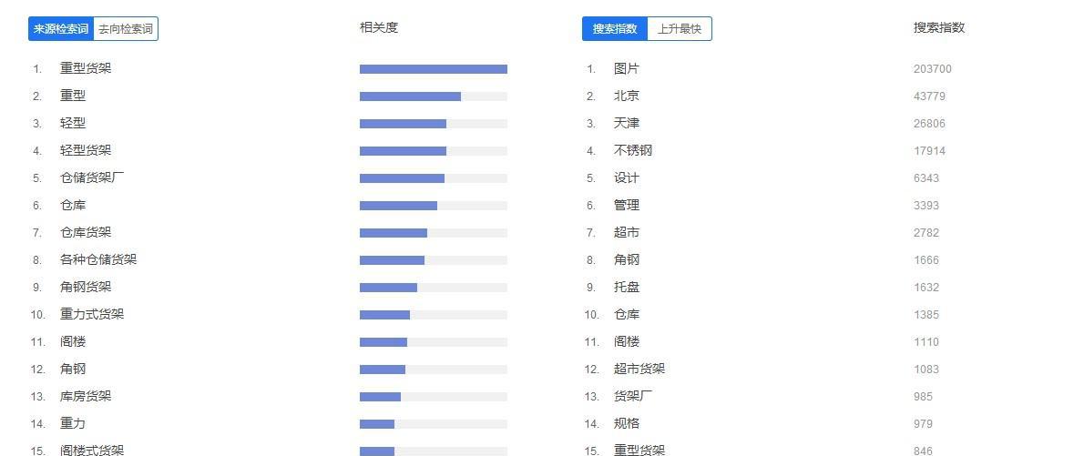 百度指数各个数据怎么看, 它们对于我们做seo有什么参考价值?