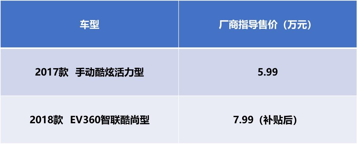 算一算，纯电动车一年能比燃油车省多少钱？结果不敢相信！