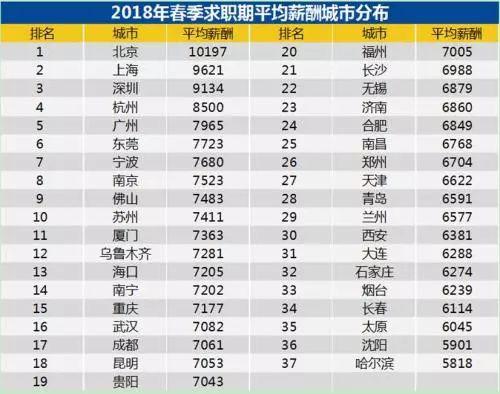 上海房子有多贵?税前年薪40万,仍然不够一套房