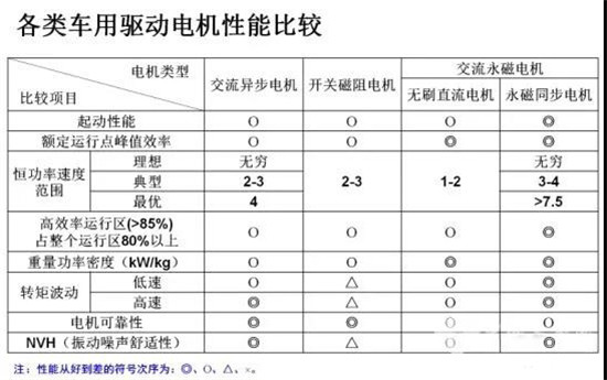 中外主流动力电池对比研究