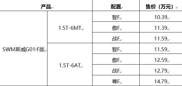 C位出道的不是明星 而是极具动感的SWM斯威G01 F版