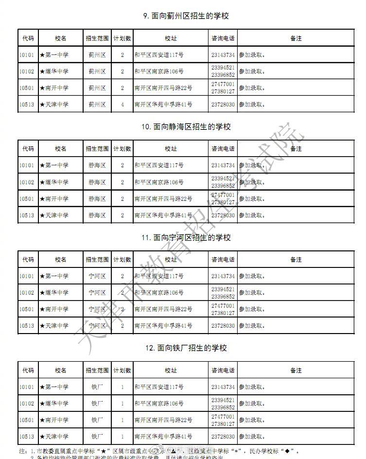 天津市教育招生考试院今天下午公布《2018年