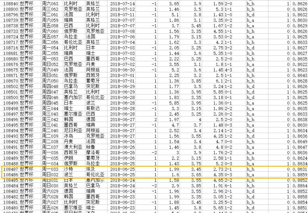 你知道不?近期竞彩的这个重要变化!买之前先记