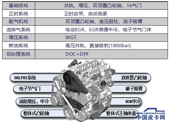 手机向“齐刘海”妥协 国产皮卡如何跳出俗套?
