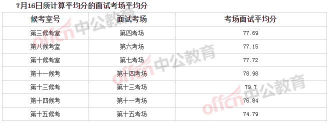 公务员面试80分算不算高分?