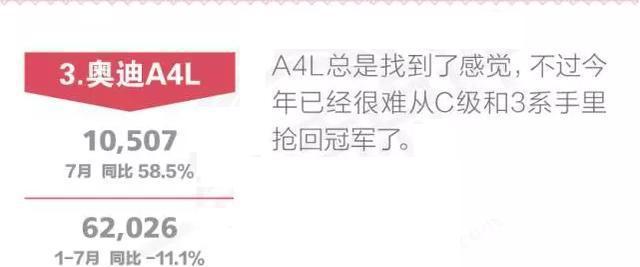 奥迪A4L降价, 和迈腾同价了, 这还行不行了?